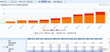 双塔食品与Beyond Meat合作对公司业绩的影响与广告代理业务分析