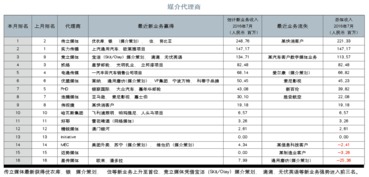 2016年9月-10月中国广告代理新业务得分榜解析