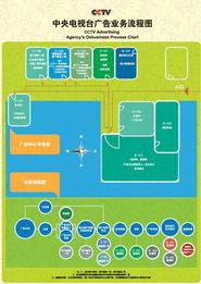 广告播出业务指南 优化广告代理业务的完整流程